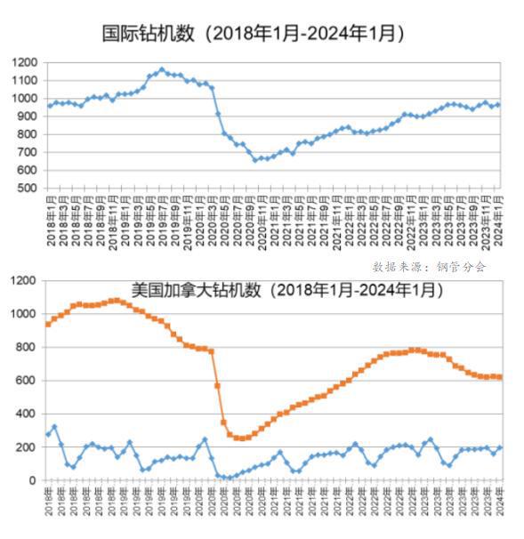 kaiyun网站Mysteel：我国无缝管出口形势分析及2024年展望(图9)