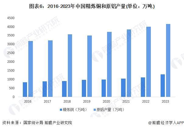 kaiyun网站预见2024：《2024年中国紧固件行业全景图谱》(附市场规模、竞争格局和发展前景等)(图7)