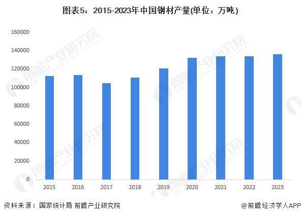 kaiyun网站预见2024：《2024年中国紧固件行业全景图谱》(附市场规模、竞争格局和发展前景等)(图6)