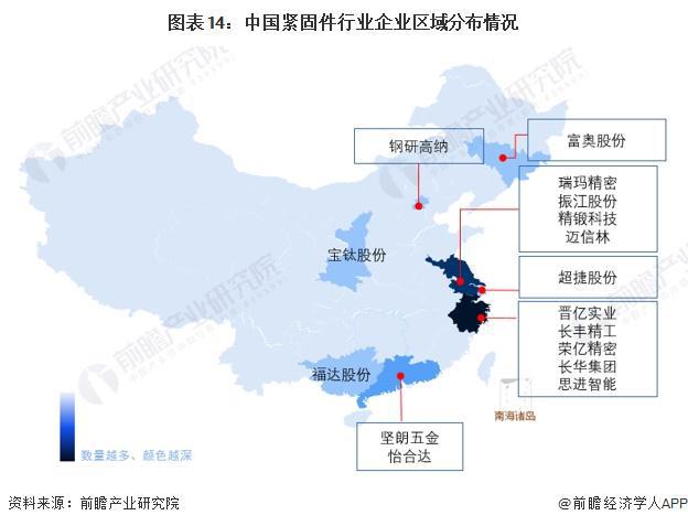 kaiyun网站预见2024：《2024年中国紧固件行业全景图谱》(附市场规模、竞争格局和发展前景等)(图15)