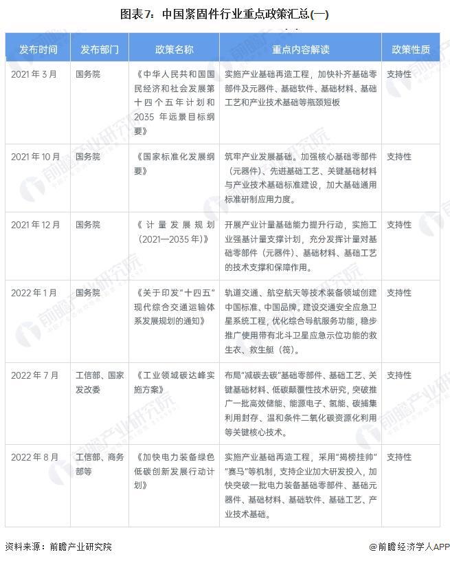 kaiyun网站预见2024：《2024年中国紧固件行业全景图谱》(附市场规模、竞争格局和发展前景等)(图8)