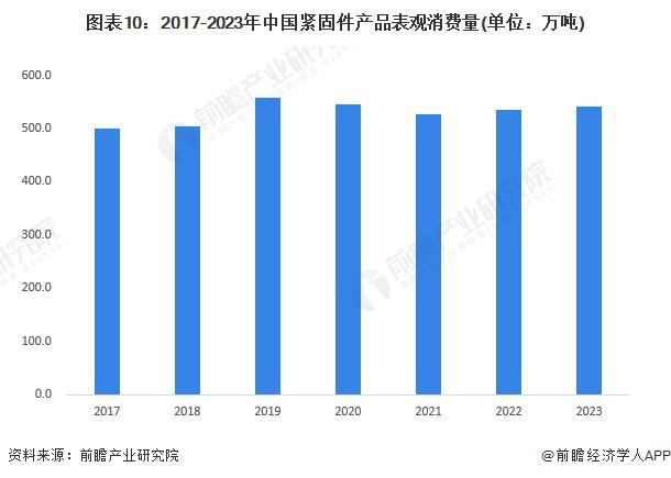 kaiyun网站预见2024：《2024年中国紧固件行业全景图谱》(附市场规模、竞争格局和发展前景等)(图11)