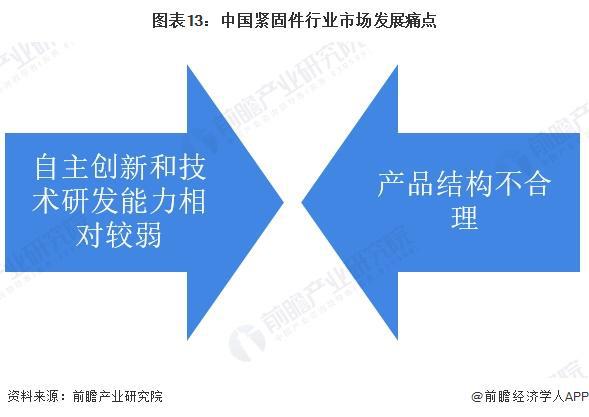 kaiyun网站预见2024：《2024年中国紧固件行业全景图谱》(附市场规模、竞争格局和发展前景等)(图14)