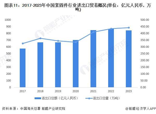 kaiyun网站预见2024：《2024年中国紧固件行业全景图谱》(附市场规模、竞争格局和发展前景等)(图12)