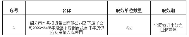 kaiyun网站韶关水务集团2023-2025年薄壁不锈钢管及管件采购公告(图1)