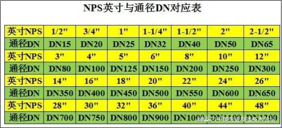 kaiyun网站直径Φ、通径DN、英寸；这些规格单位你分得清吗？(图2)