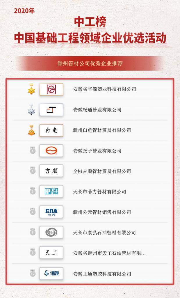 kaiyun网站「中工榜」公示：滁州管材公司优秀企业推荐(图2)