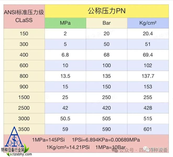 管道材料表中材料kaiyun网站(图3)