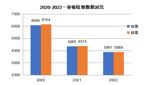 今kaiyun网站天济南市中级人民法院发布“十大物业服务合同纠纷典型案件”(图2)