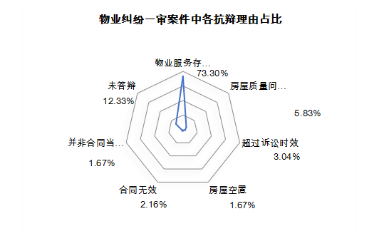 今kaiyun网站天济南市中级人民法院发布“十大物业服务合同纠纷典型案件”(图5)