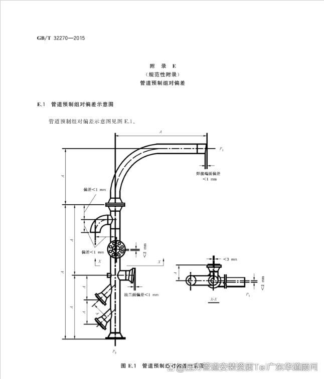 kaiyun火电厂锅炉范围内管道的工厂化管段预制应符合什么要求？(图5)