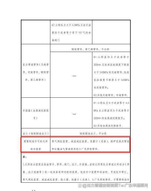 kaiyun火电厂锅炉范围内管道的工厂化管段预制应符合什么要求？(图3)