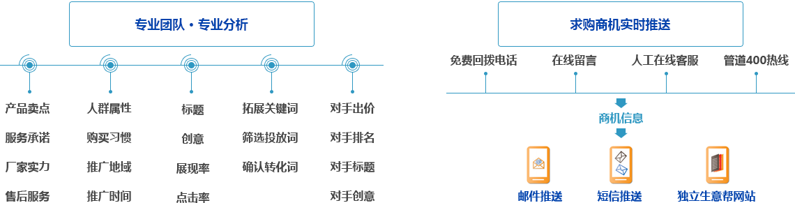 kaiyun中国管道管件网(图6)