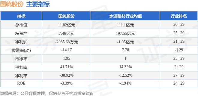 Kaiyun网页版登录入口：国统股份（002205）6月19日主力资金净买入19740万元(图2)