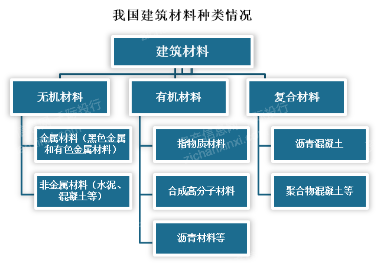 开云：2024年中国建材行业研究报告(图1)