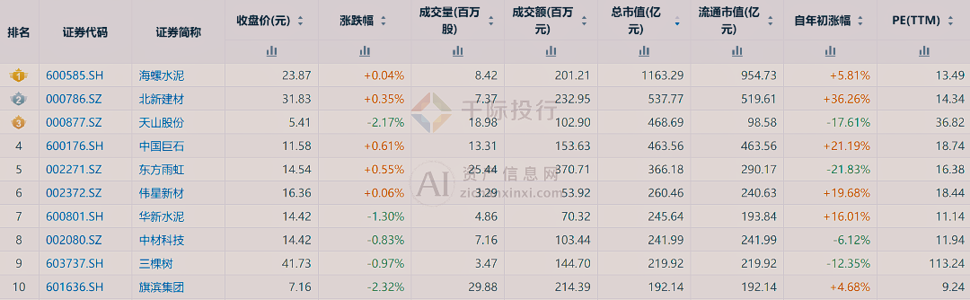 开云：2024年中国建材行业研究报告(图6)