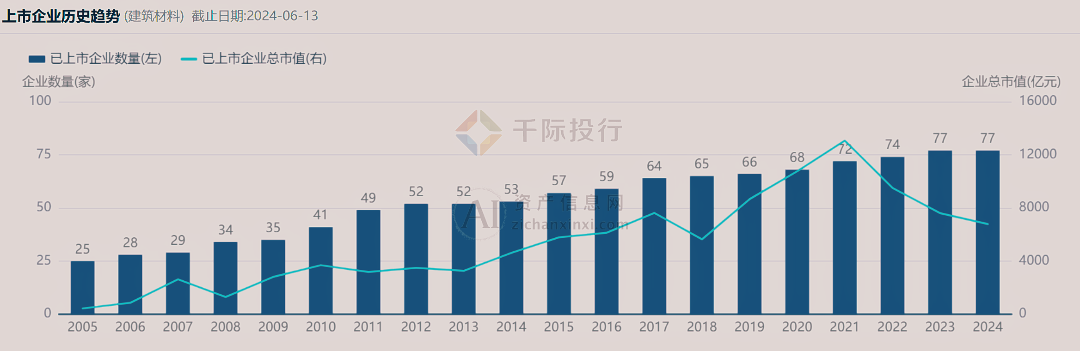 开云：2024年中国建材行业研究报告(图7)