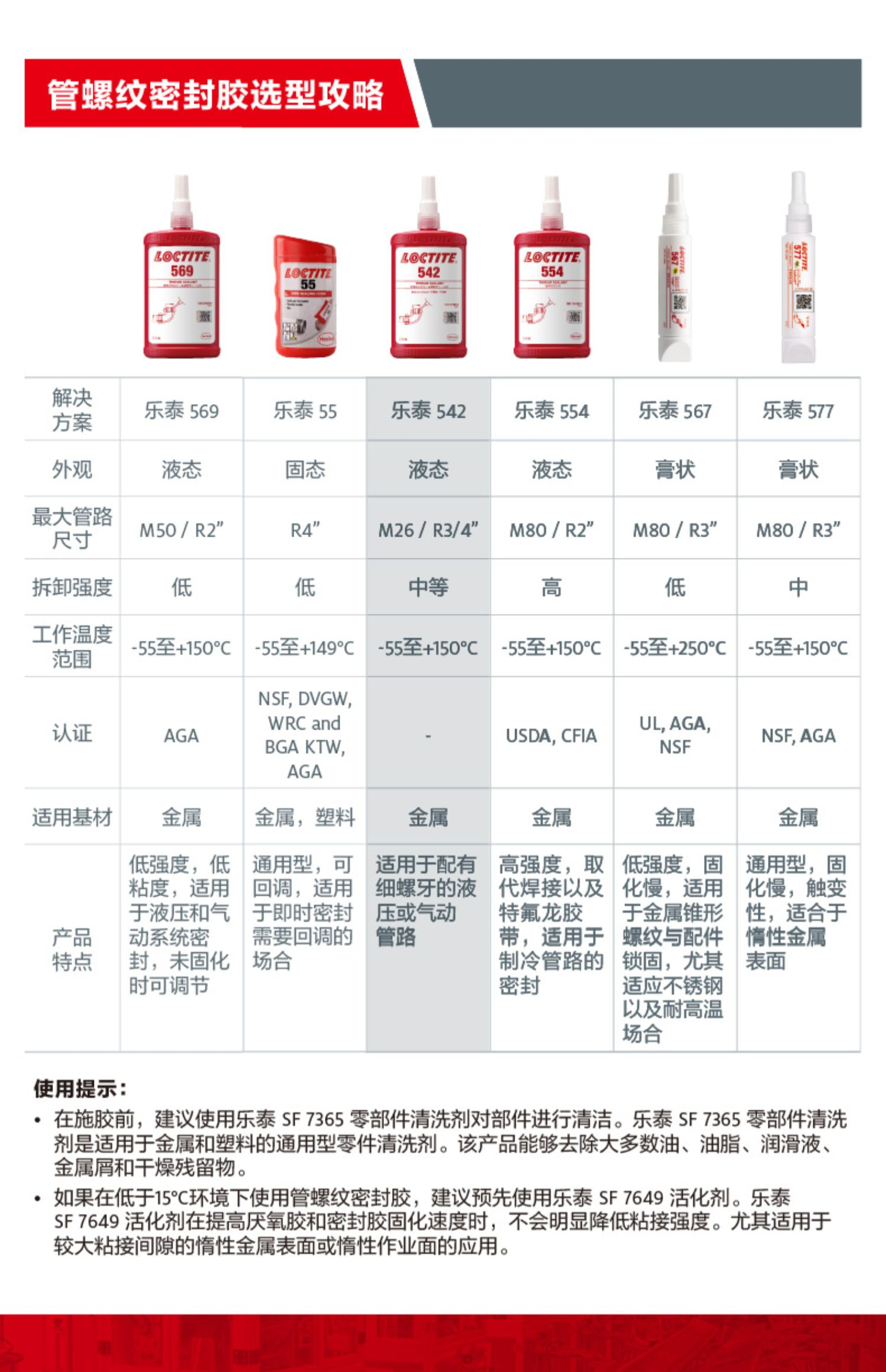 践行绿色高质量发展理念汉高乐泰螺纹锁固密封胶产品获市场好评(图4)