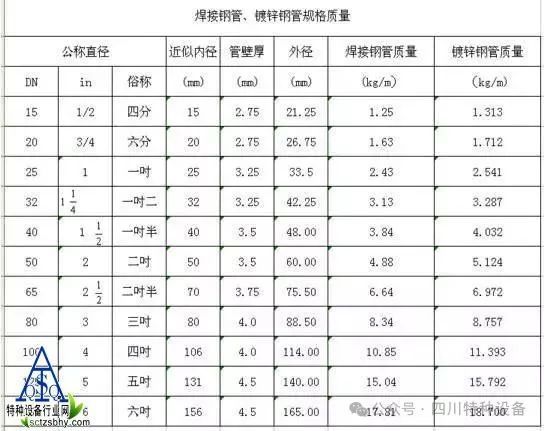 管径Dn、De、D、d、Φ代表的含义(图2)