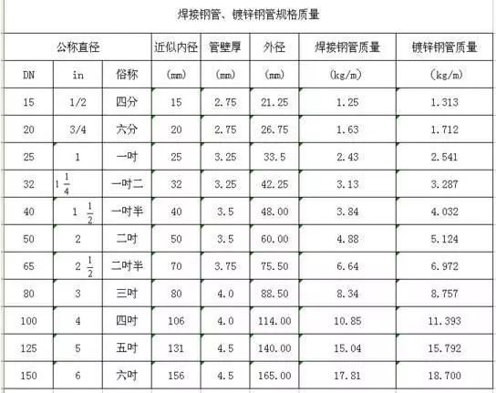 【图朴解决方案】管径DN、De、D、d、Φ的含义你不一定知道(图2)