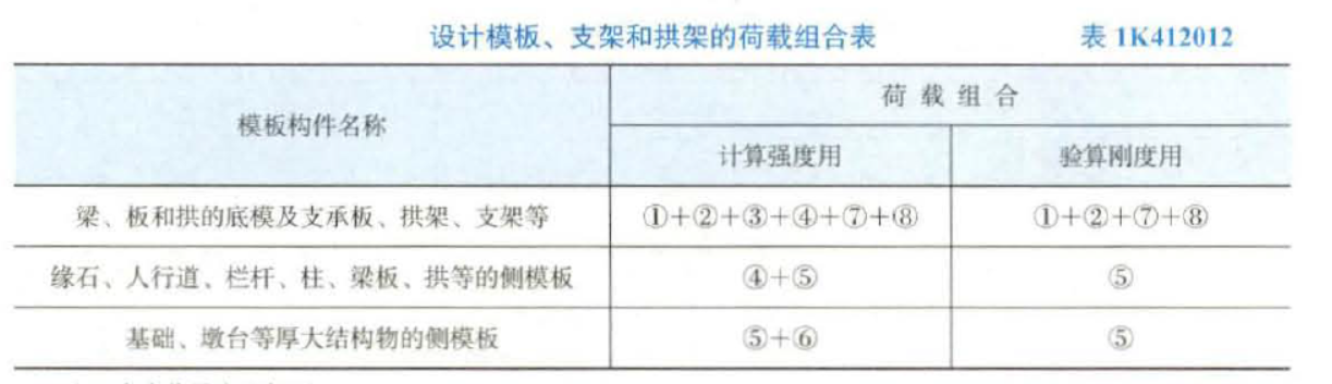 2023年一级建造师《市政公用工程管理与实务》考试真题及答案解析（单选题）(图3)