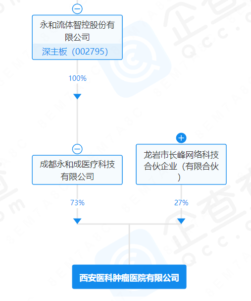 经营不善拖欠工资上市公司投的医院停工停产了(图3)