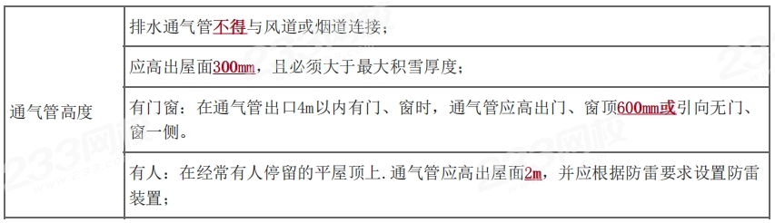 Kaiyun网页版登录入口：王子初2024年一建机电精讲课考点：建筑给水排水与供暖工程施工技术（一）(图3)