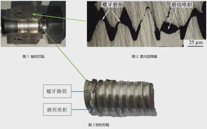 干货丨涉氢管路螺纹锁死机理及预防措施(图2)