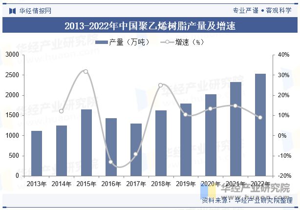 Kaiyun网页版登录入口：2023年中国塑料管道行业发展现状及趋势分析应用领域逐步拓宽「图」(图7)