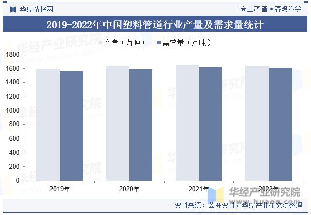 Kaiyun网页版登录入口：2023年中国塑料管道行业发展现状及趋势分析应用领域逐步拓宽「图」(图5)