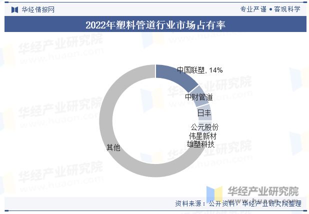 Kaiyun网页版登录入口：2023年中国塑料管道行业发展现状及趋势分析应用领域逐步拓宽「图」(图8)