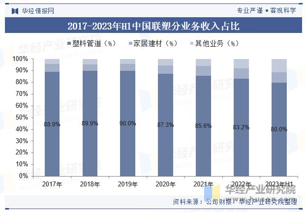 Kaiyun网页版登录入口：2023年中国塑料管道行业发展现状及趋势分析应用领域逐步拓宽「图」(图9)