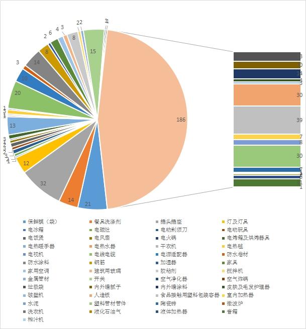 四川省绵阳市市场监管局通报2022年第一批产品质量监督抽检情况(图1)