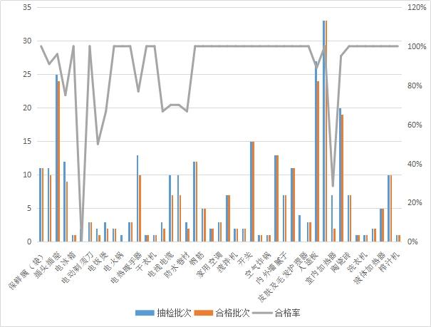 四川省绵阳市市场监管局通报2022年第一批产品质量监督抽检情况(图4)