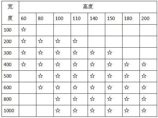 材料进场验收标准~电气（主材）(图4)