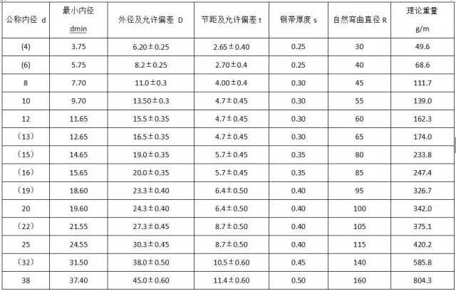 材料进场验收标准~电气（主材）(图7)