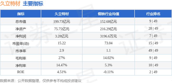 久立特材（002318）7月25日主力资金净卖出166654万元(图4)