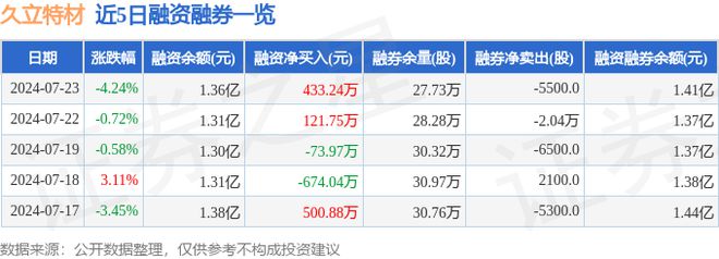 久立特材（002318）7月23日主力资金净买入19054万元(图3)