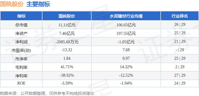 国统股份（002205）7月23日主力资金净卖出44921万元(图3)