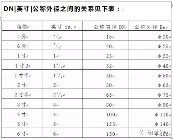 管件尺寸与阀门通径及英寸对照表(图2)