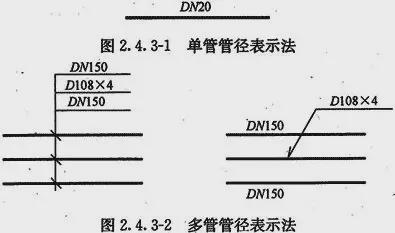 Kaiyun网页版登录入口：管材上标注的DNDeΦPNSDR都有啥区别？配管道也太难了！(图5)