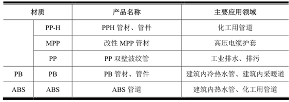 开云：2016年中国塑料管道行业发展概况及未来展望、发展前景分析(图3)