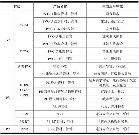 开云：2016年中国塑料管道行业发展概况及未来展望、发展前景分析(图2)