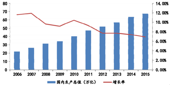 开云：2016年中国塑料管道行业发展概况及未来展望、发展前景分析(图5)