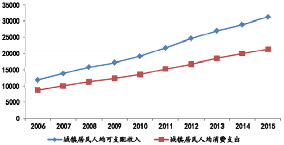 开云：2016年中国塑料管道行业发展概况及未来展望、发展前景分析(图6)