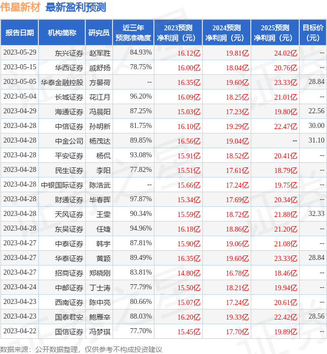 伟星新材：华创证券、CederbergCapital等多家机构于6月8日调研我司(图2)