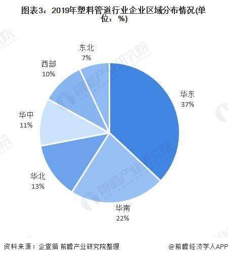 十张图了解2020年中国塑料管道行业市场现状及竞争格局分析(图4)