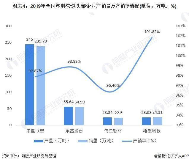 十张图了解2020年中国塑料管道行业市场现状及竞争格局分析(图5)