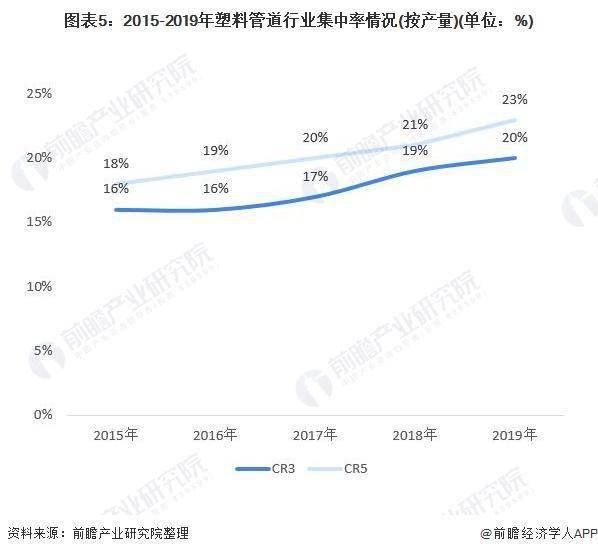 十张图了解2020年中国塑料管道行业市场现状及竞争格局分析(图6)