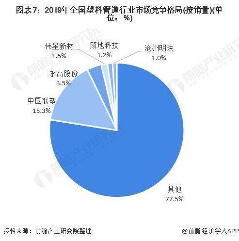 十张图了解2020年中国塑料管道行业市场现状及竞争格局分析(图8)